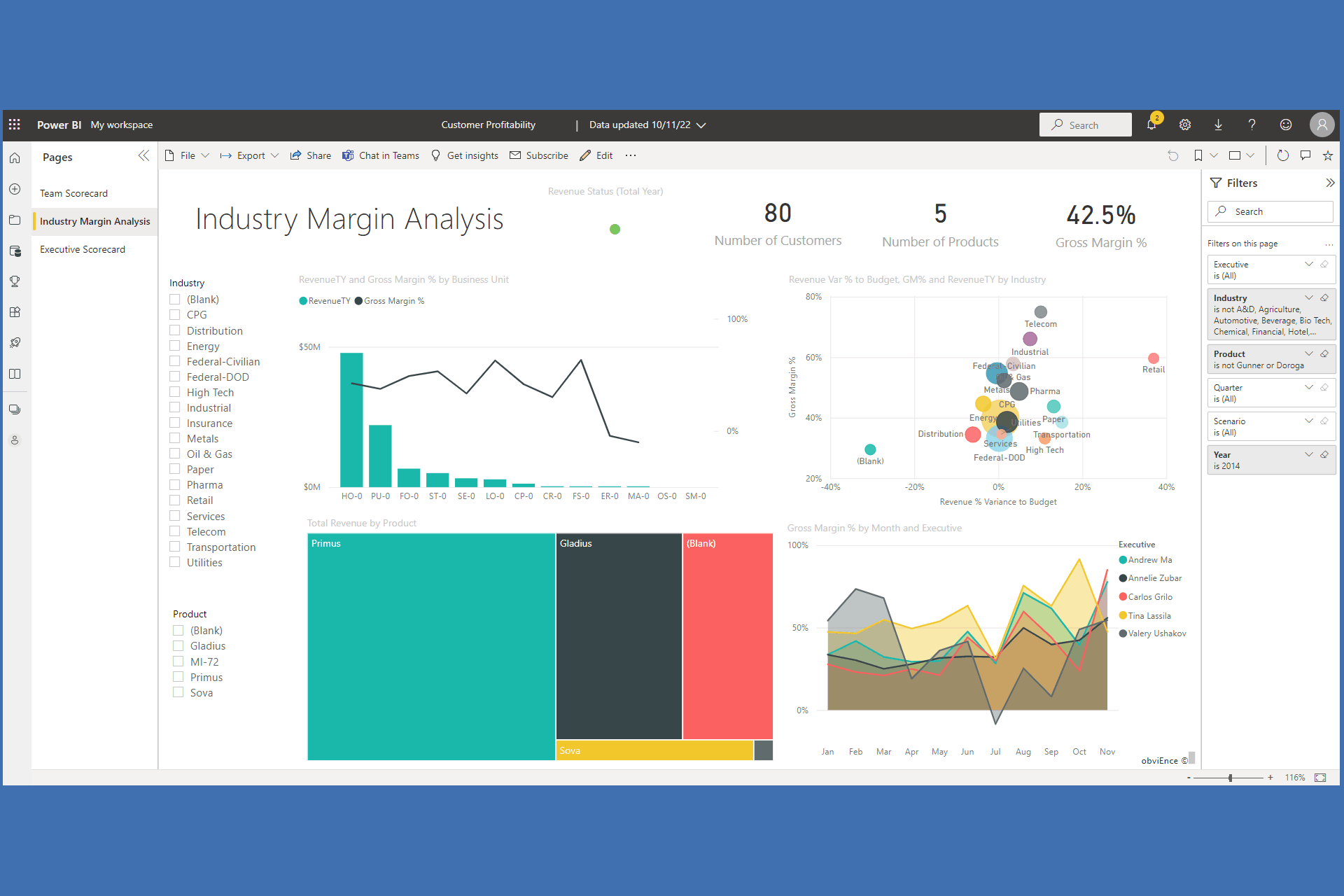 Power BI reports reporting system. Business reports